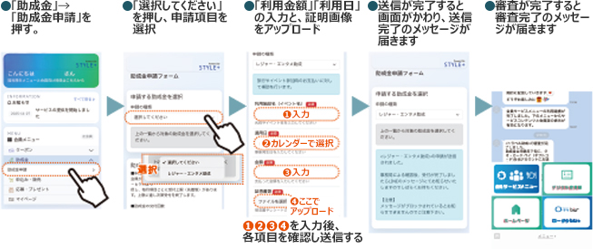 助成金の申請方法