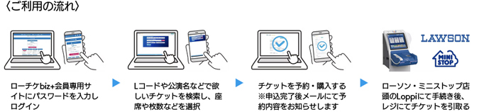 ご利用の流れ