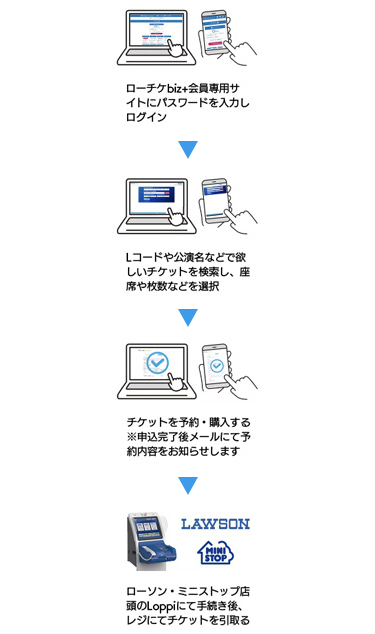 ご利用の流れ(スマホ)